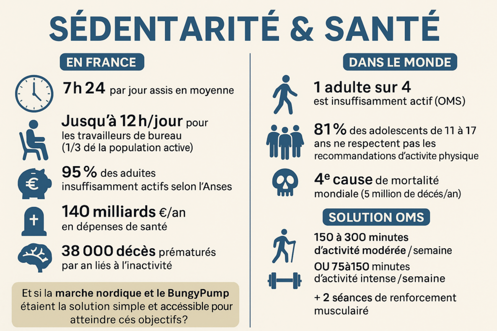 sédentarité marche nordique avec clubrando06